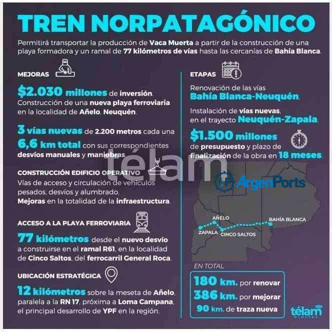 infografia tren vaca muerta